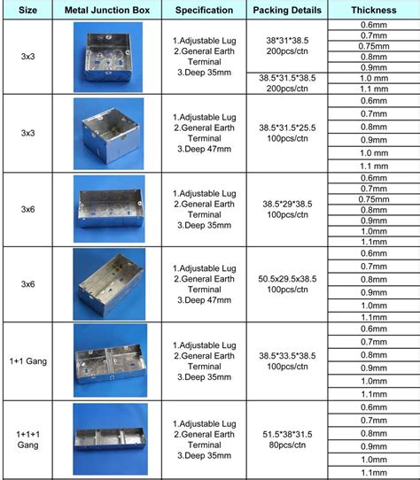 electrical j box dimensions|standard electrical box size chart.